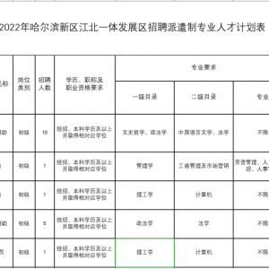 哈爾濱新區(qū)江北一體發(fā)展區(qū)招聘18人公告