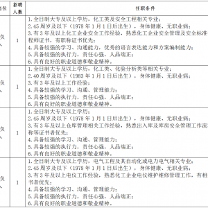 烏海市綠邦環(huán)?？萍加邢薰?023年公開招聘簡章