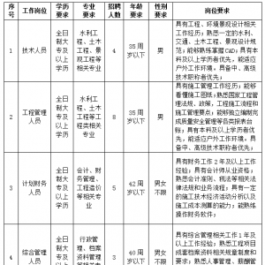 朝陽生態(tài)建設(shè)開發(fā)有限公司招聘20人公告