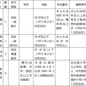 重慶涪陵區(qū)水上應(yīng)急救援專業(yè)隊員招聘10人公告