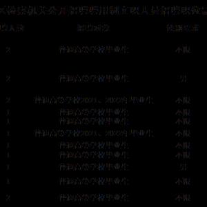 延邊林區(qū)檢察機關公開招聘聘用制文職人員公告（15人）