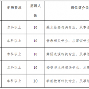 貴州黔東職業(yè)技工學(xué)校（籌建）文化藝術(shù)類教師50人簡章