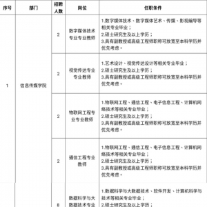 2023年2月銀川能源學(xué)院公開(kāi)招聘教師公告