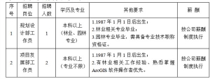 貴州黔西南州林業(yè)調(diào)查規(guī)劃院有限公司人員招聘簡(jiǎn)章