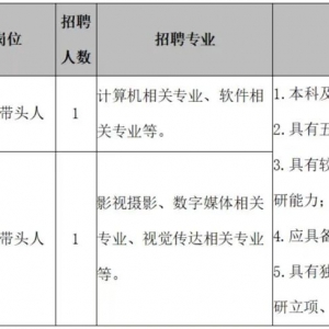 黑龍江哈爾濱廣廈學院公開招聘輔導員等崗位人員7人公告