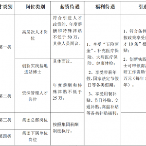 南昌軌道交通集團(tuán)社會(huì)招聘35人公告