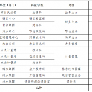 沈陽(yáng)水務(wù)集團(tuán)有限公司社會(huì)公開(kāi)招聘24人公告