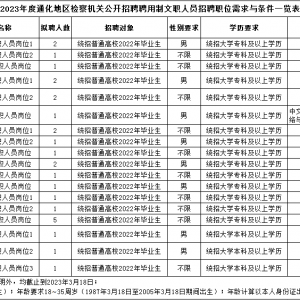 通化地區(qū)檢察機關公開招聘聘用制文職人員公告（27人）