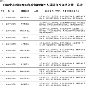 白城中心醫(yī)院招聘工作人員公告（117人）