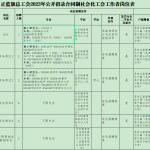 錫盟正藍(lán)旗總工會(huì)招錄合同制社會(huì)化工會(huì)工作者簡(jiǎn)章