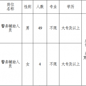 招聘53人！2023年青海省海西州格爾木市公安局面向社會公開招聘警務(wù)輔助人員公告 ...