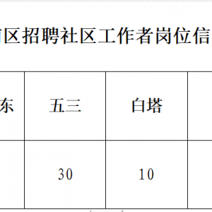 沈陽(yáng)市渾南區(qū)公開(kāi)招聘社區(qū)工作者57人公告