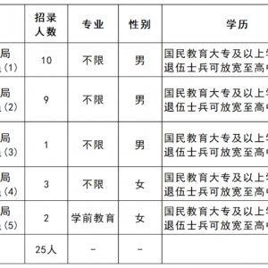 招25人！2023年海南州公安局面向社會公開招聘警務(wù)輔助人員公告 ...