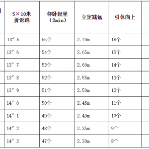 本溪市專業(yè)森林消防隊(duì)伍人員延期招聘公告