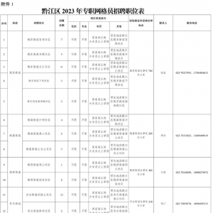 重慶黔江區(qū)城市社區(qū)專職網(wǎng)格員招聘82人公告