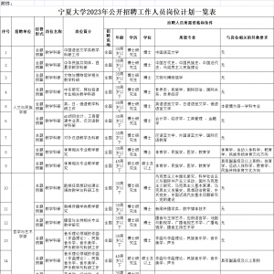 2023年寧夏大學(xué)公開招聘工作人員公告