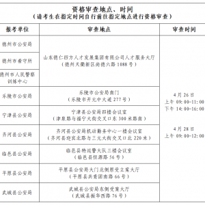 山東德州市公安機(jī)關(guān)招錄警務(wù)輔助人員305人公告