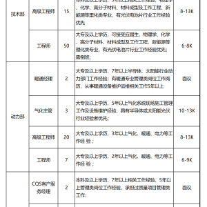 2023年寧夏隆基樂葉科技有限公司招聘公告