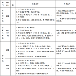 鄂爾多斯市融媒文化發(fā)展有限公司社會招聘公告