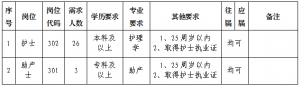 廣東梅州市中醫(yī)醫(yī)院招聘護(hù)理專業(yè)人員29人公告