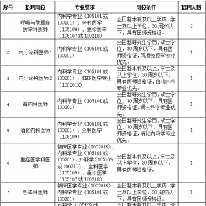 景德鎮(zhèn)市第二人民醫(yī)院2023年度第二批自主招聘工作人員公告