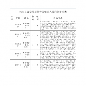 云南玉溪市元江縣公安局招聘警務(wù)輔助人員公告（7人）