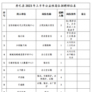 甘孜州丹巴縣城鎮(zhèn)公益性崗位招聘19人公告