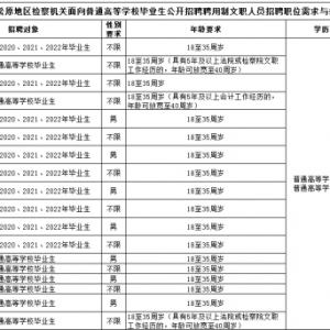 松原地區(qū)檢察機(jī)關(guān)面向普通高等學(xué)校畢業(yè)生公開招聘聘用制文職人員公告（23人） ...