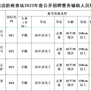 黑龍江黑河出入境邊防檢查站招聘警務輔助人員13人公告