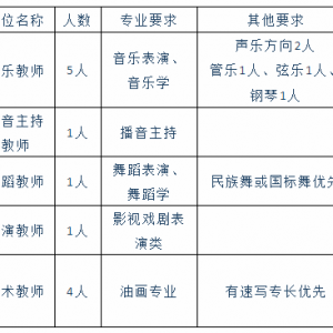 赤峰昭烏達(dá)中學(xué)招聘12名藝術(shù)類教師公告