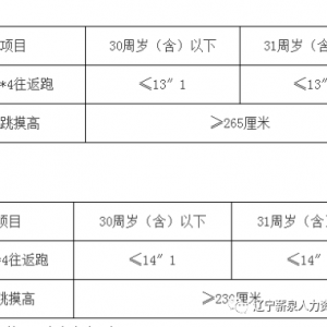 鞍山市公安局鐵東公安分局招聘警務(wù)輔助人員公告