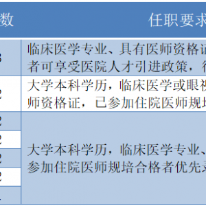 貴州安順市平壩區(qū)三〇三醫(yī)院招聘14人公告