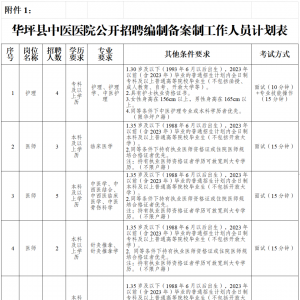 云南麗江市華坪中醫(yī)醫(yī)院下半年招聘編制備案制專(zhuān)業(yè)技術(shù)人員公告（15人） ...