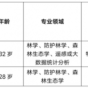 中科院沈陽生態(tài)所北方生態(tài)屏障功能形成維持機制與提質增效創(chuàng)新組群招聘公告 ...