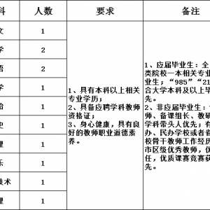 云南保山市瑞積中學(xué)招聘公告（第三批）12人