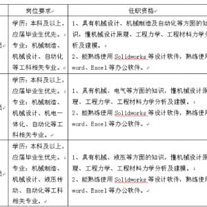 朝陽重型機器有限公司招聘公告