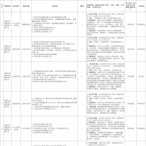 內蒙古生態(tài)環(huán)境大數據有限公司及子公司招聘10人簡章