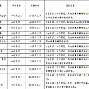 2023年西寧市中醫(yī)院公開招聘非在編醫(yī)務人員17人公告