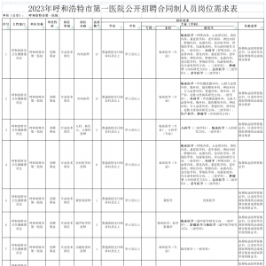 呼和浩特市第一醫(yī)院招聘合同制100人公告