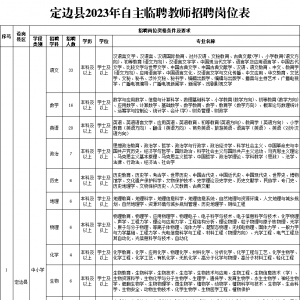 2023榆林定邊縣中小學(xué)幼兒園教師公告