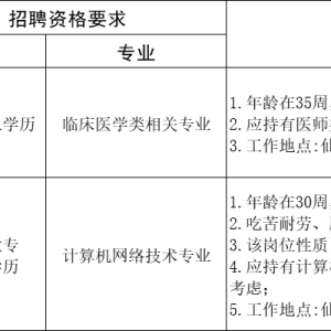 東營港經濟開發(fā)區(qū)中心醫(yī)院公開招聘簡章