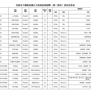 阜新市衛(wèi)健委直屬公立醫(yī)院校園招聘事業(yè)編制專業(yè)技術(shù)人員50人公告 ...