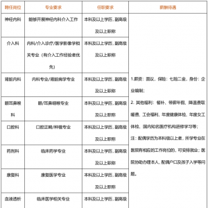 2023通用環(huán)球西安西航醫(yī)院招聘38人公告