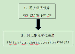 貴州銅仁市事業(yè)單位應(yīng)征入伍大學(xué)畢業(yè)生招聘67人簡章