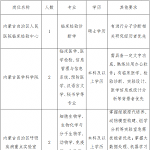 內(nèi)蒙古人民醫(yī)院科研助理崗位招聘公告