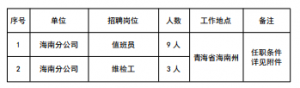 招12人！國家電投集團(tuán)黃河公司海南分公司招聘