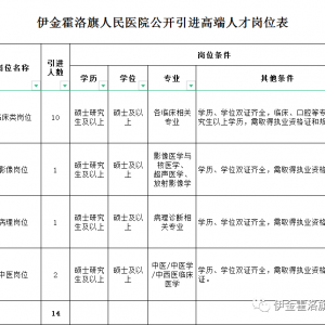 鄂爾多斯伊金霍洛旗人民醫(yī)院招聘32名醫(yī)療衛(wèi)生專業(yè)技術(shù)人才