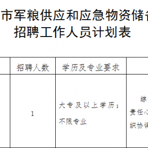 2023石嘴山市軍糧供應(yīng)和應(yīng)急物資儲(chǔ)備中心招聘工作人員公告