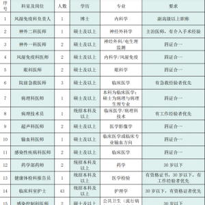 2023西安醫(yī)學(xué)院第一附屬醫(yī)院第二批招聘公告（77人）