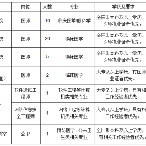 2023下半年渭南市第二醫(yī)院招聘公告